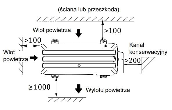 wymiary jednostki zewnętrznej